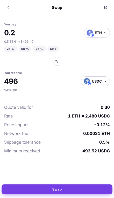 A swap quote: rate, fee and minimum received