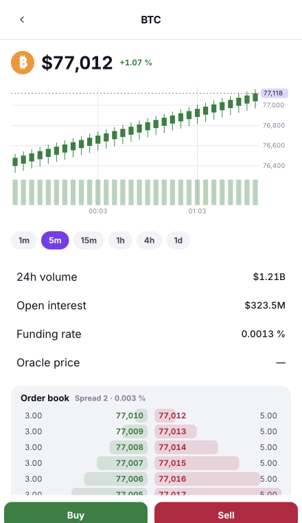 A Hyperliquid market: price chart, order book, Buy and Sell